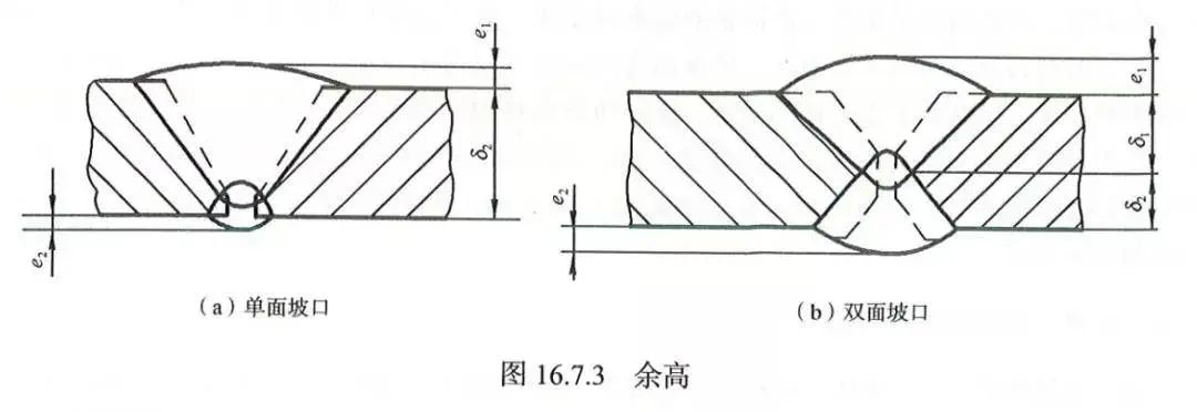 焊工焊缝余高的要求与处理办法(图1)