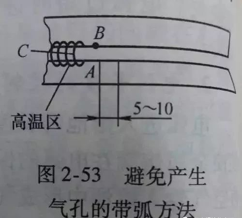 焊工常遇到的问题有哪些呢？(图3)