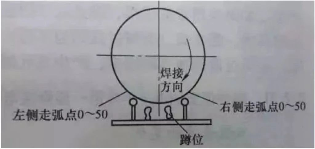 年轻焊接工程师和焊工不知道的知识点有哪些？(图1)