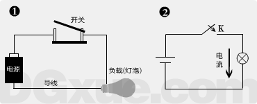 【直流电】直流电路、电路的组成、电路图的基础知识