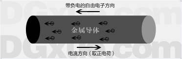 【直流电】什么是电流？电流计算公式和单位换算及电流方向讲解