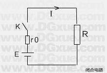 【直流电】闭合电路欧姆定律及公式讲解