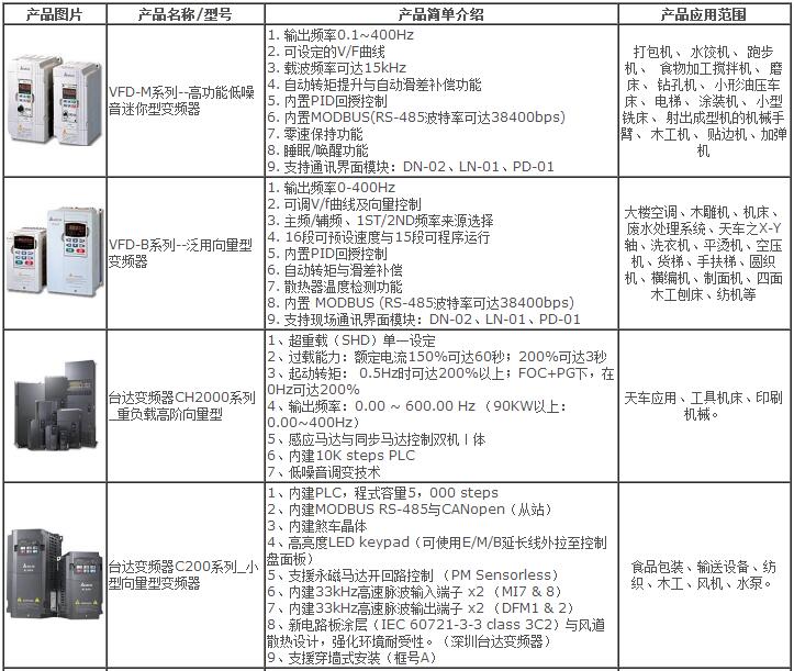 变频器型号大全图片