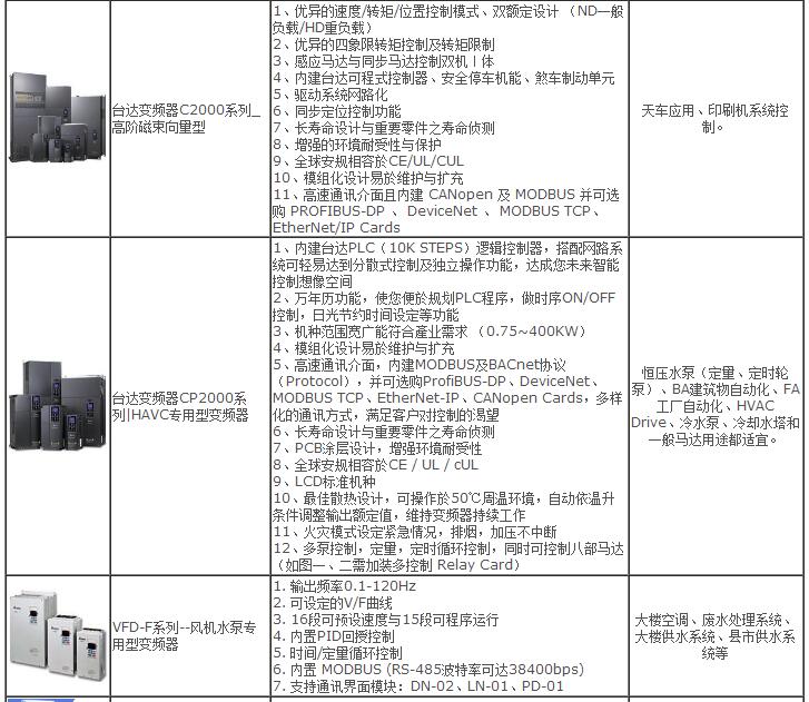 变频器型号大全图片(图2)