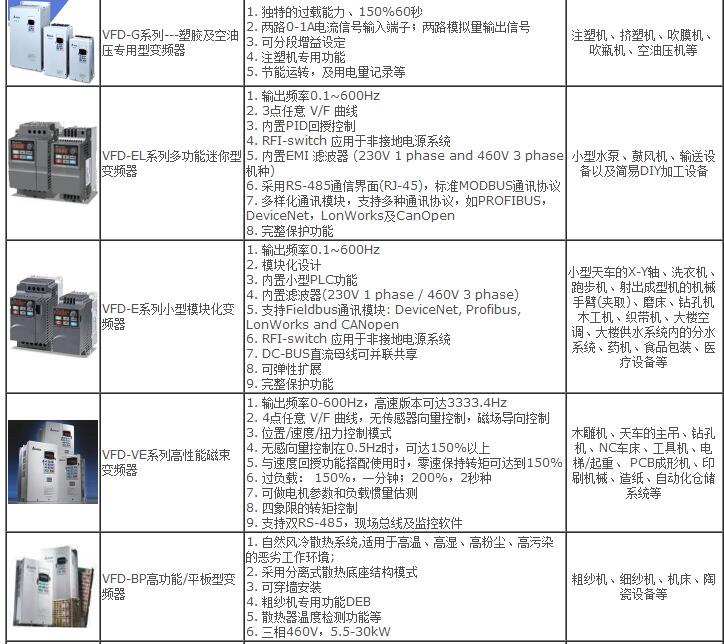 变频器型号大全图片(图3)