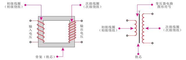 变压器结构图解(图1)