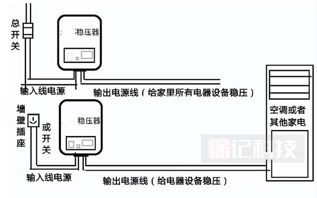 家用稳压器安装位置示意图(图1)