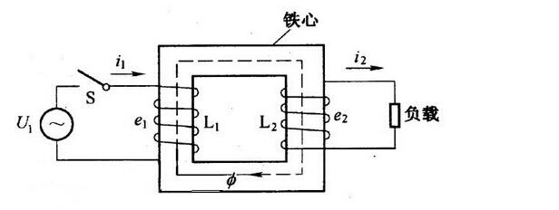 变压器的工作原理(图1)