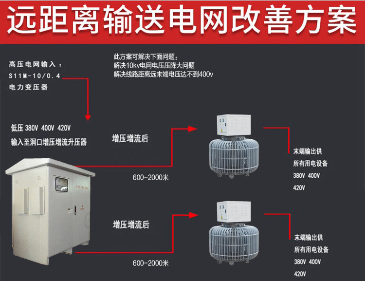 隧道升压器、隧道升压稳压器、远距离升压器厂家