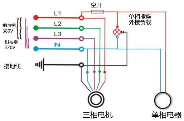 三相220v和三相380v的区别（三相380v转三相220v变压器）(图1)