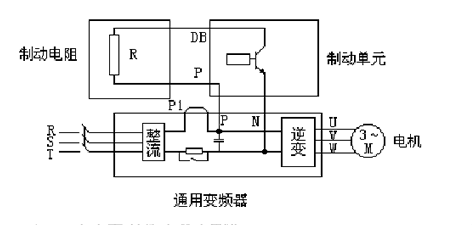 变频器制动电阻的作用(图1)