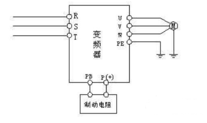 变频器如何选择制动电阻(图1)