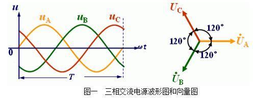 什么是三相电？什么是两相电？(图1)