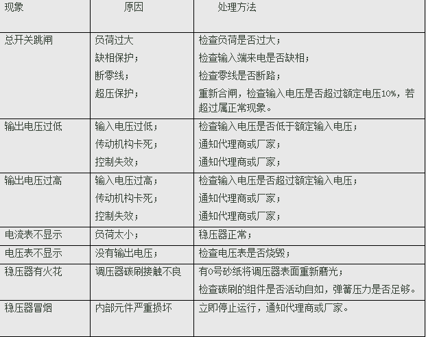 稳压器该如何保养和维护(图1)