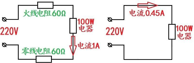 电线距离长短对电流的影响，电流变化与负载特性的关系(图1)