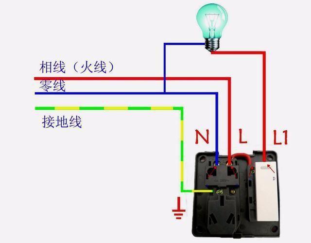 零线和火线怎么区分，辨别零线与火线的简单方法