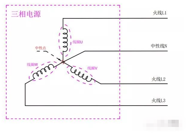 什么是中性线？三相四线制中线的作用(图1)