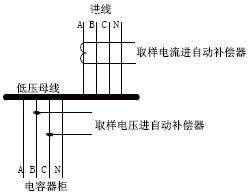 无功补偿装置不补偿的原因分析与处理