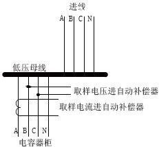 无功补偿装置不补偿的原因分析与处理(图2)