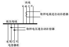 无功补偿装置不补偿的原因分析与处理(图3)