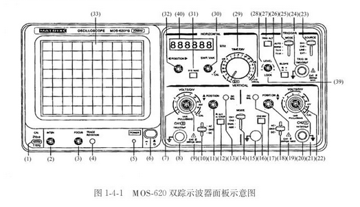 示波器的使用方法图解（示波器面板各个按钮的功能）(图2)