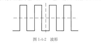 示波器的使用方法图解（示波器面板各个按钮的功能）(图3)