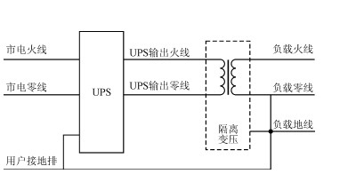 UPS电源零地电压过高怎么处理(图1)