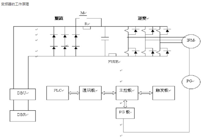 变频器的作用，变频器的基本组成和工作原理