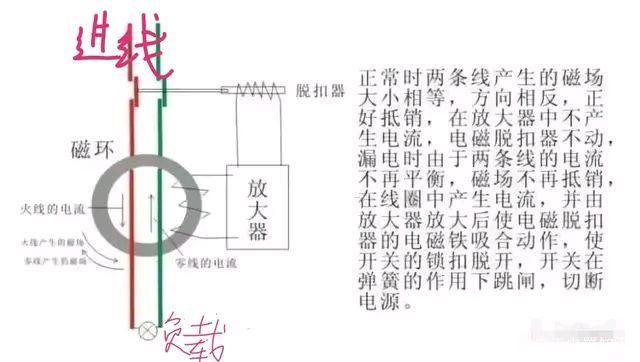 漏电开关的工作原理（漏电开关原理是怎样工作的）(图2)